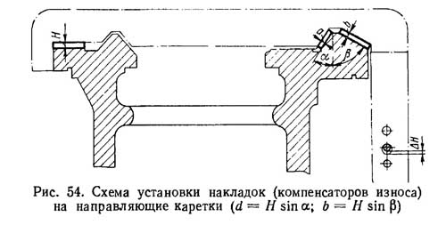 Малий. 54. Схема встановлення накладок (компенсаторів знесення) на напрямні каретки